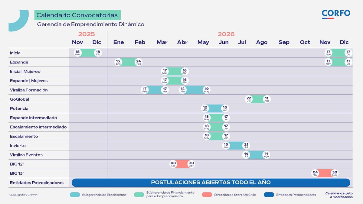 Calendario de Convocatorias CORFO 2026: Planifica tu crecimiento desde ahora 🚀